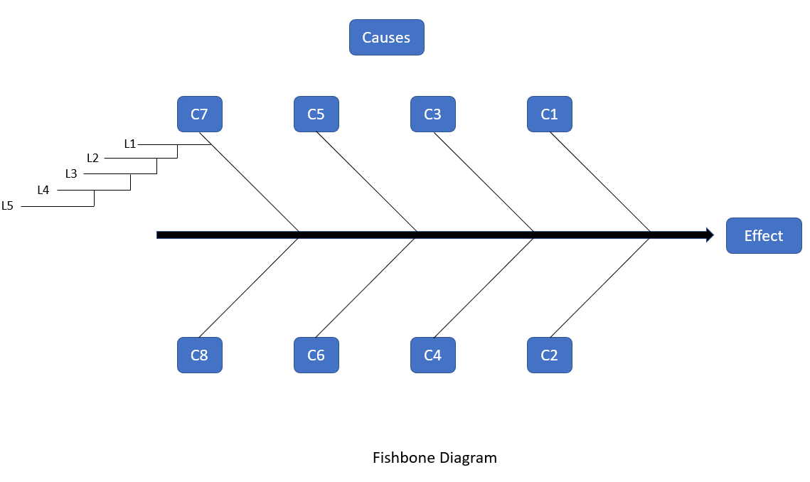 Project Risk Management – World of Project Management